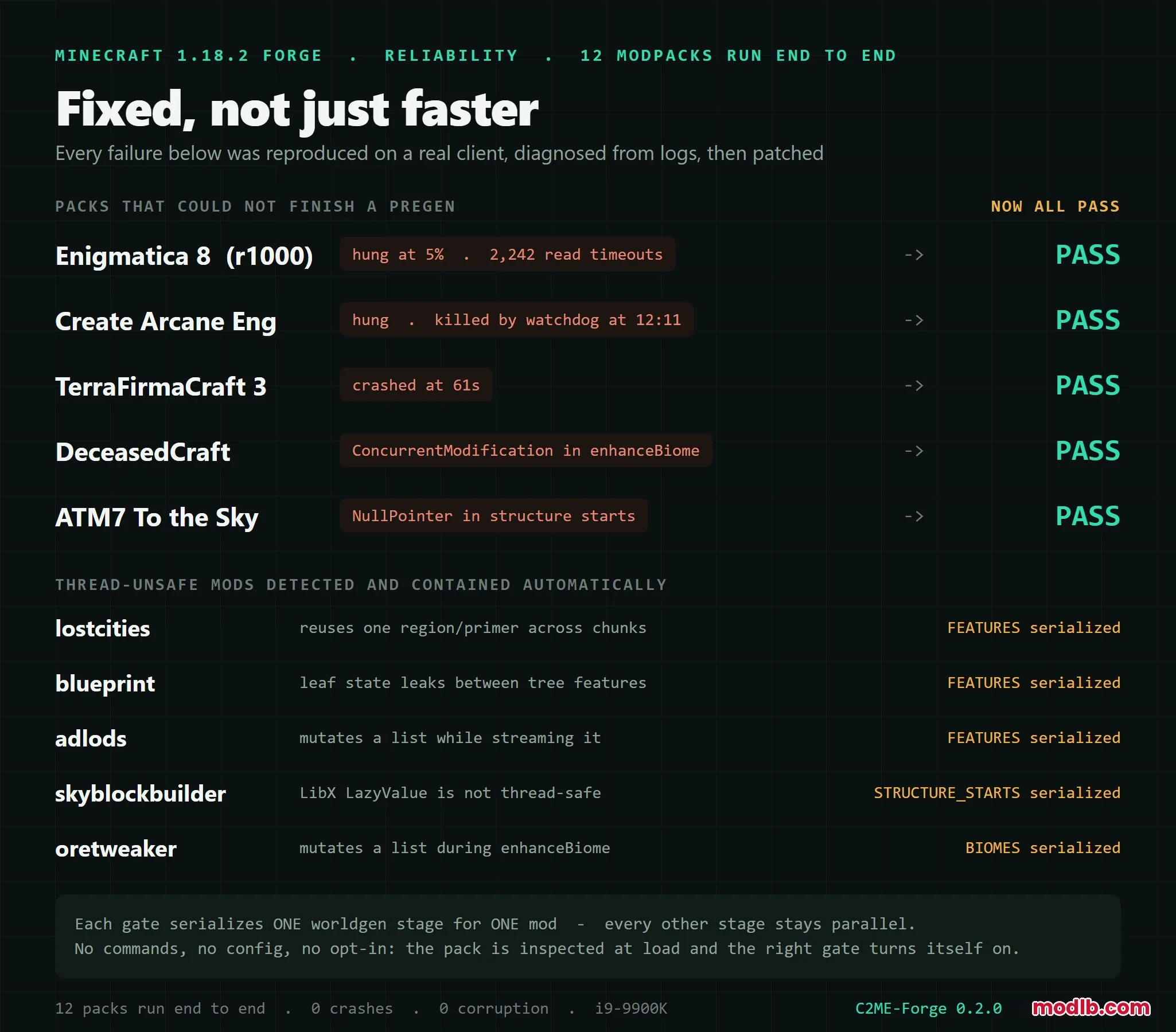 Table showing fixed world generation errors and thread safety improvements for modpacks